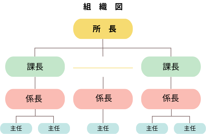 ワーママ　メンタル崩壊　　組織図　改善