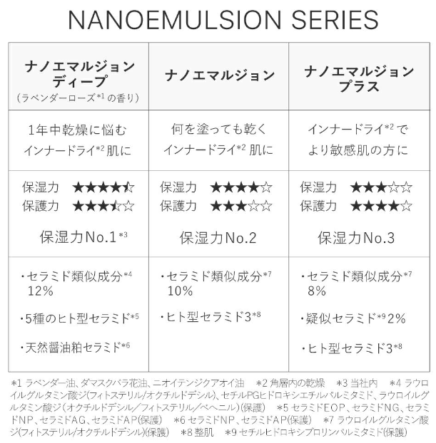 トゥヴェールナノエマルジョン　成分比較